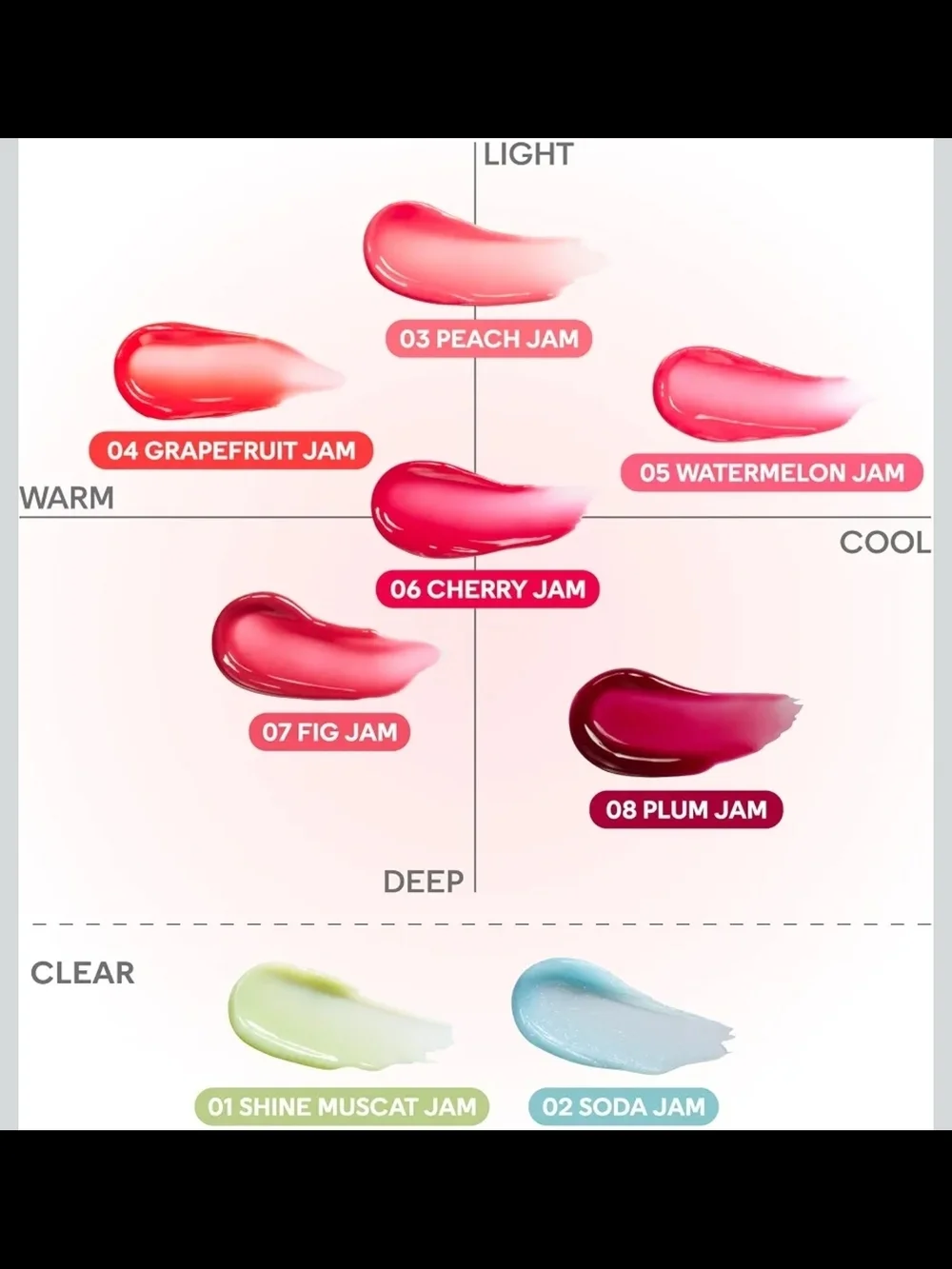 Colorgram Tintin Dory Lip Jam - Set Of 5
